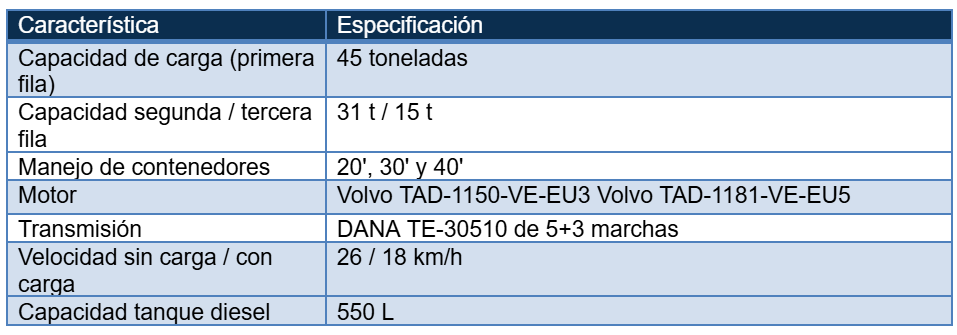 cuadro comparativo